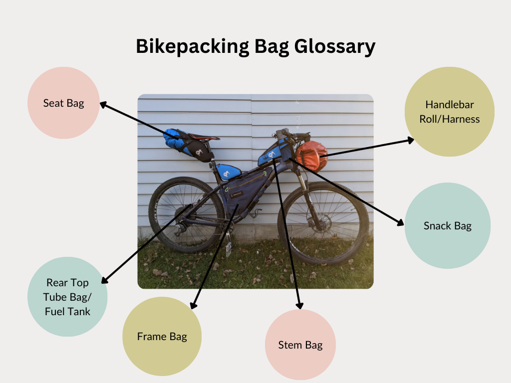 Adventurefuel bikepacking bag glossary